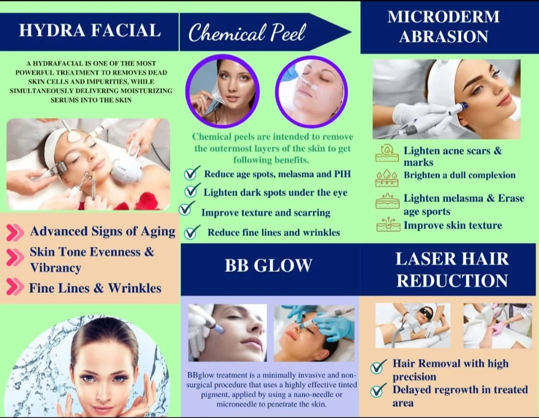 Dr Jain Super Speciality Clinic